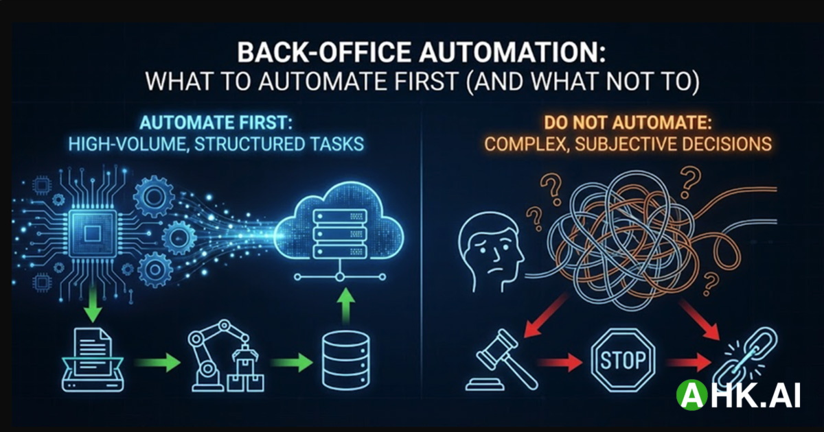 Back-Office Automation: What to Automate First (and What Not To)