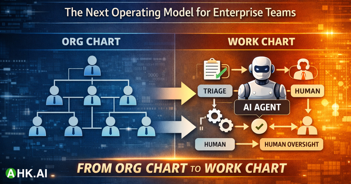 When AI Becomes Labor: The Next Operating Model for Enterprise Teams